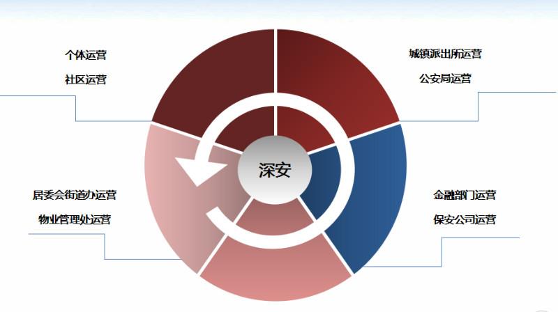 联网报警平台批发