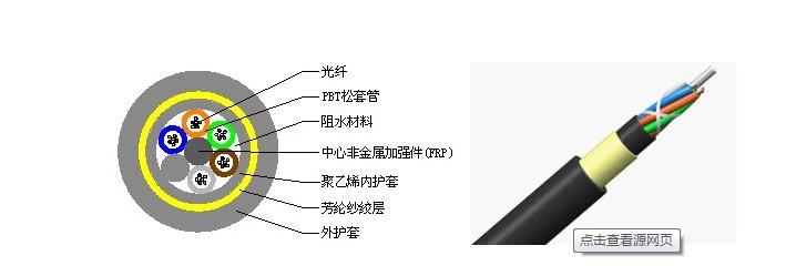 宿迁市36芯ADSS光缆厂家