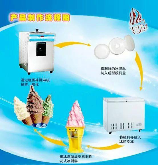 供应商用硬冰淇淋成型盒压花盒应图片