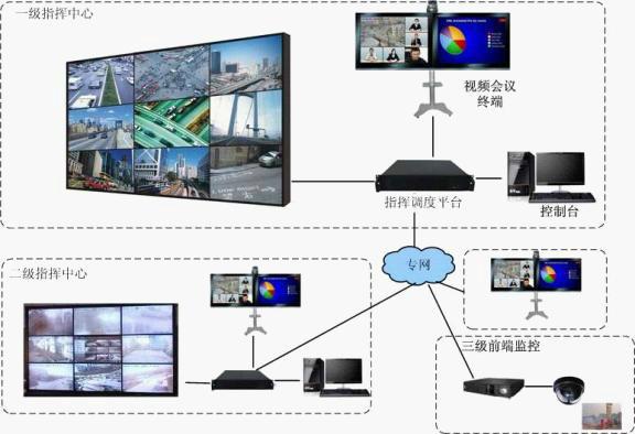 供应EVC300视频会议系统