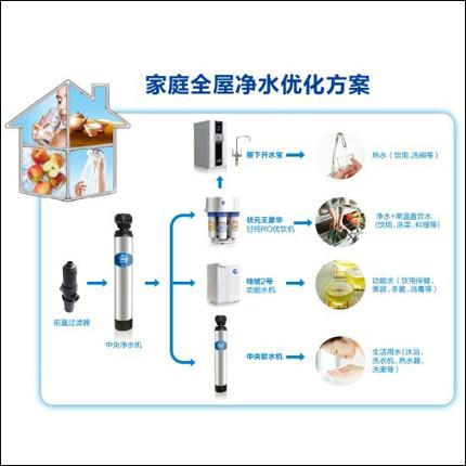 供应全屋净水系统 北京开水器 饮水台