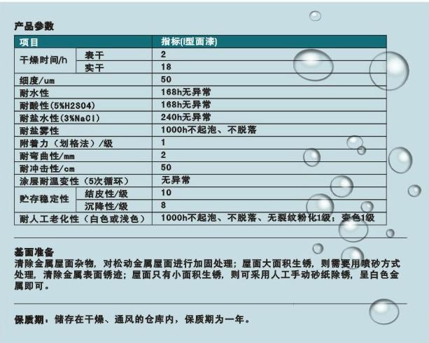 供应耐酸碱防水防腐涂料工程家庭涂料首选杜邦美洲宝招商代理加盟