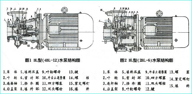 杆式泵和管式泵结构图图片